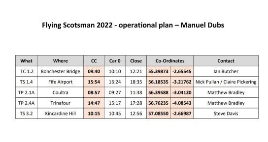 Manuel-Dubs-Operational-plan.JPG